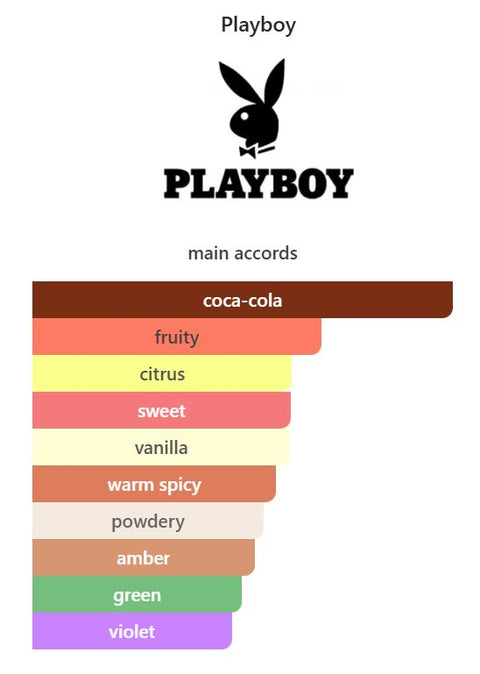 profumo donna Eau de Toilette Playboy PLAY IT WILD spray for Her 50 ml