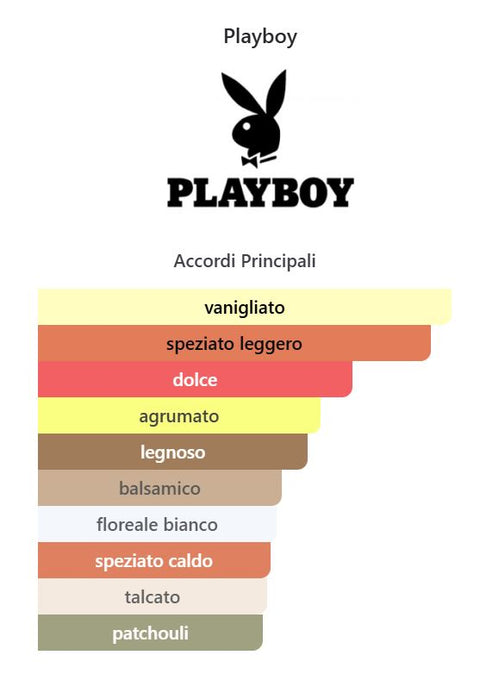 set profumo donna Playboy PLAY IT SEXY ... Eau de Toilette 30 ml + Lozione Corpo + Vanity Bag