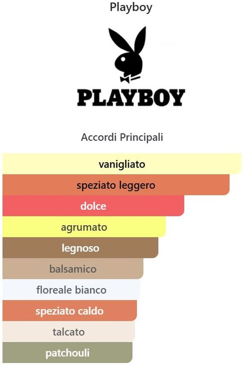 profumo donna Eau de Toilette Playboy PLAY IT SEXY spray for Her 40 ml