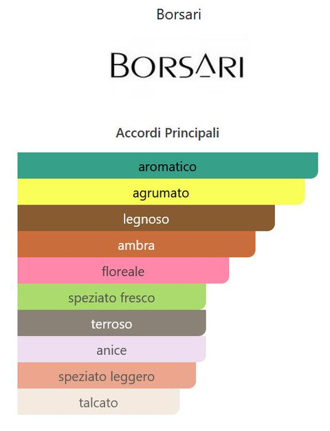 profumo uomo Eau de Cologne Borsari Arte 1870 MIRRA E ANICE STELLATO spray 100 ml