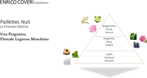 profumo donna Eau de Toilette pour Femme Enrico Coveri Pailettes Nuit 75 ml
