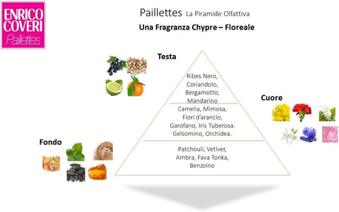 profumo donna Eau de Toilette pour Femme Enrico Coveri Pailettes 75 ml