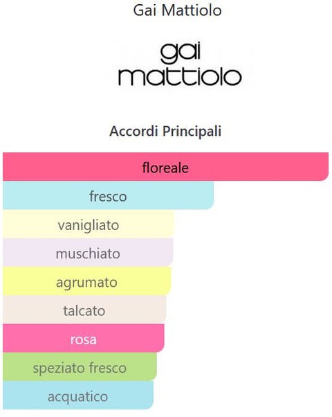 profumo donna Eau de Toilette Gai Mattiolo THAT'S AMORE! TATTOO LEI natural spray 75 ml