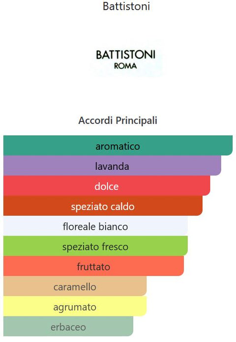 profumo uomo Eau de Toilette Battistoni MARTE II vaporisateur 125 ml
