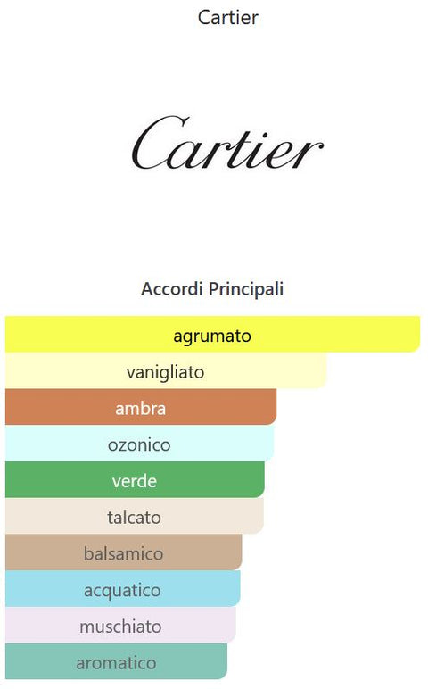 profumo unisex Eau de Parfum Cartier EAU DE CARTIER spray 50 ml