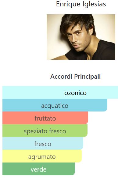 profumo uomo Eau de Toilette Enrique Iglesias DEEPLY YOURS for Him natural spray 40 ml