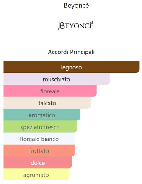 profumo donna Eau de Parfum Beyoncè RISE natural spray 30 ml