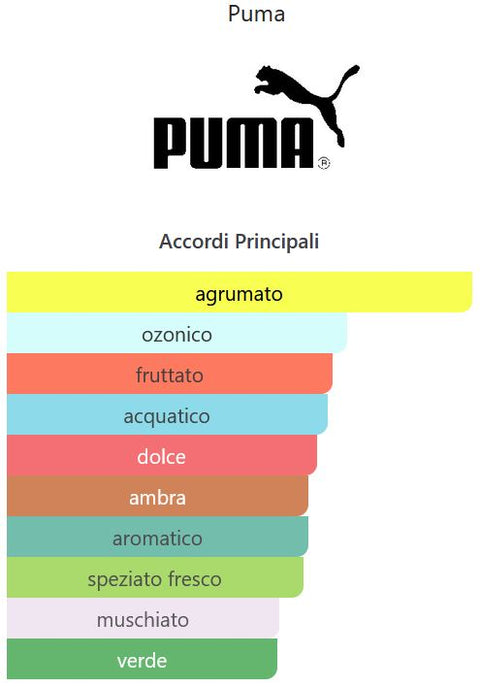 profumo uomo Eau de Toilette Puma TIME TO PLAY Man natural spray 60 ml