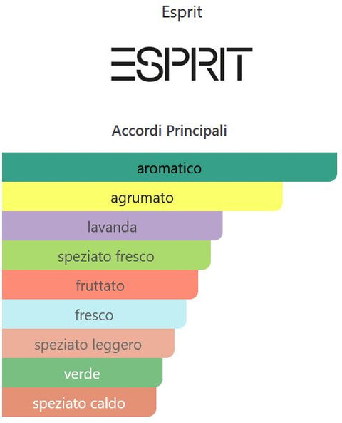 profumo uomo Eau de Toilette Esprit GROOVY LIFE BY ESPRIT SUMMER EDITION MAN spray 50 ml