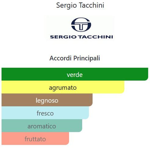 profumo uomo Eau de Toilette Morris Sergio Tacchini O-ZONE GREEN WAVE Man vaporisateur 50 ml