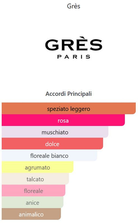 profumo donna Eau de Parfum Grès LUMIERE ROSE spray 100 ml