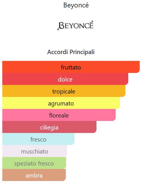 profumo donna Eau de Toilette Beyoncè HEAT RUSH natural spray 30 ml