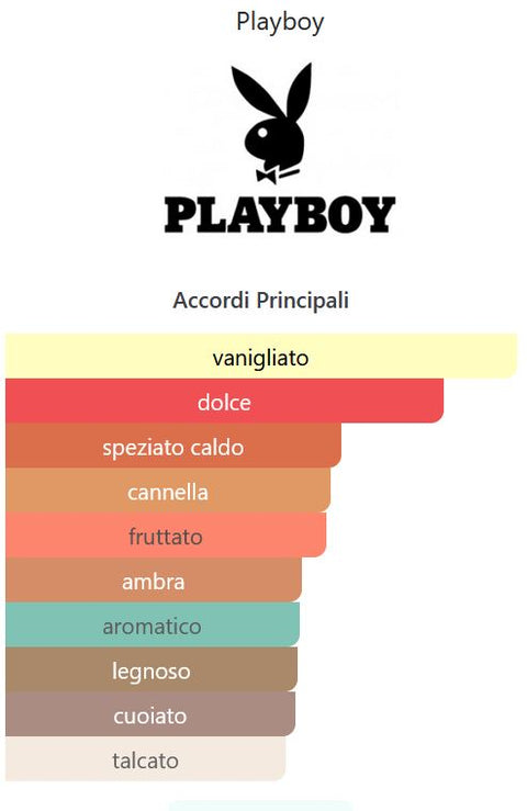 profumo uomo Eau de Toilette Playboy #GENERATION spray for Him 100 ml
