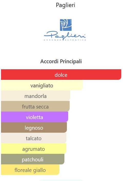 profumo unisex Eau de Parfum Paglieri AGRIGENTUM spray 100 ml