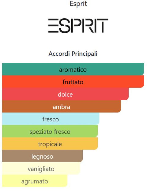 profumo uomo Eau de Toilette Esprit LIFE BY ESPRIT SUMMER EDITION MAN spray 30 ml