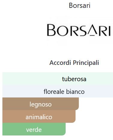 profumo donna Eau de Parfum 80° ACQUA DI TUBEROSA Borsari 1870 splash 100 ml