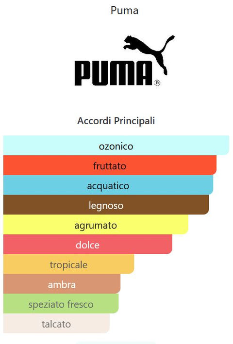 profumo uomo Eau de Toilette Puma CREATE MAN natural spray 50 ml