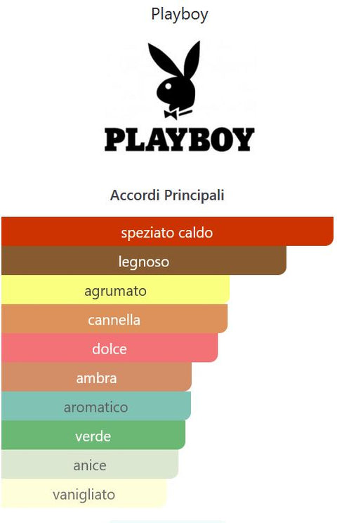 profumo uomo Eau de Toilette Playboy LONDON spray for Him 100 ml
