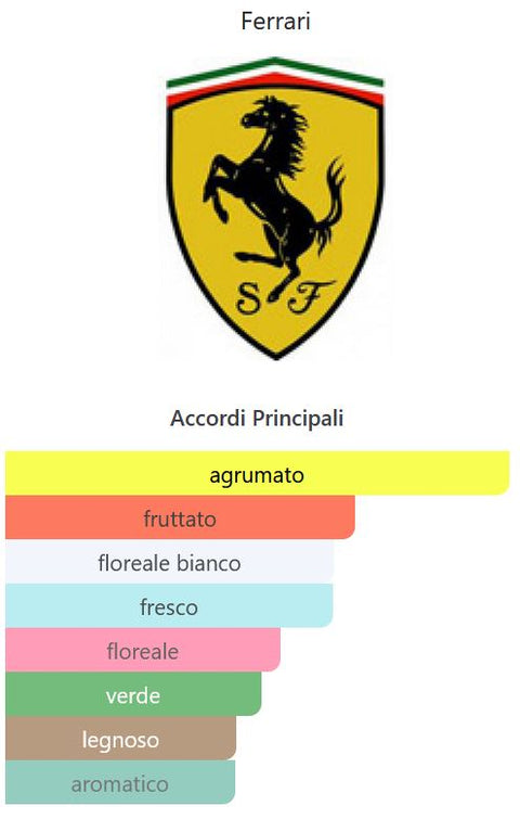 profumo unisex Eau de Toilette Morris Scuderia Ferrari LIGHT ESSENCE natural spray 125 ml