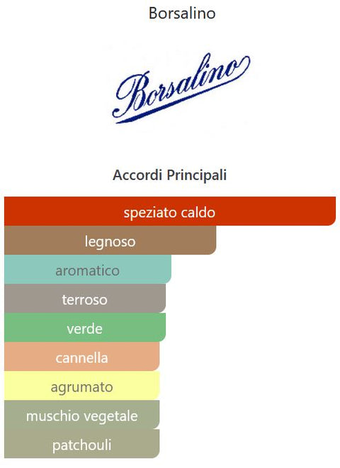 profumo uomo Eau de Toilette Borsalino L'ALTRO vapo 100 ml
