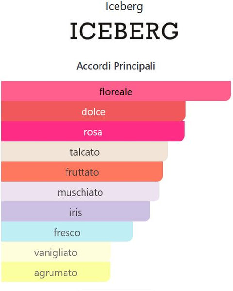 profumo donna Eau de Toilette Iceberg TENDER WHITE natural spray 50 ml