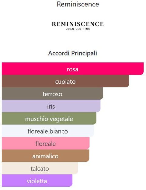 profumo donna Eau de Parfum Reminiscence LOVE ROSE natural spray 100 ml