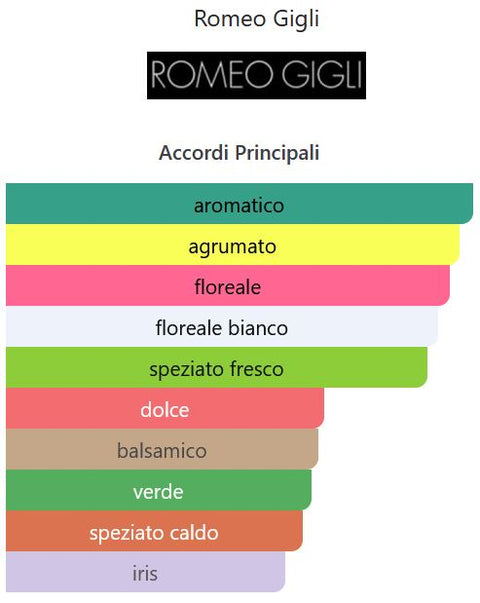 profumo donna Eau de Parfum ROMEO di Romeo Gigli splash 100 ml