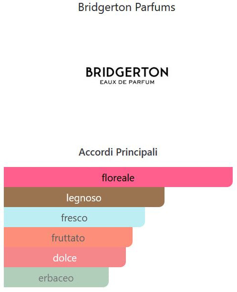 profumo donna Eau de Parfum Bridgerton Dearest GRACEFUL HYDRANGEA spray 50 ml