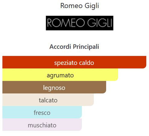 profumo uomo Eau de Toilette Romeo Gigli LAKI spray 70 ml