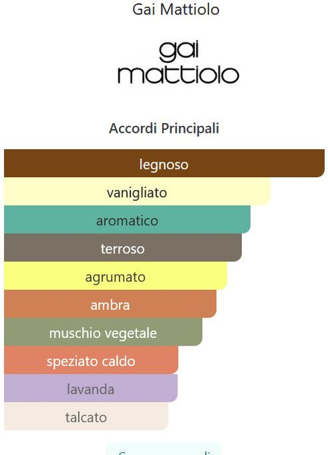 profumo uomo Eau de Toilette Gai Mattiolo THAT’S AMORE! Lui natural spray 75 ml
