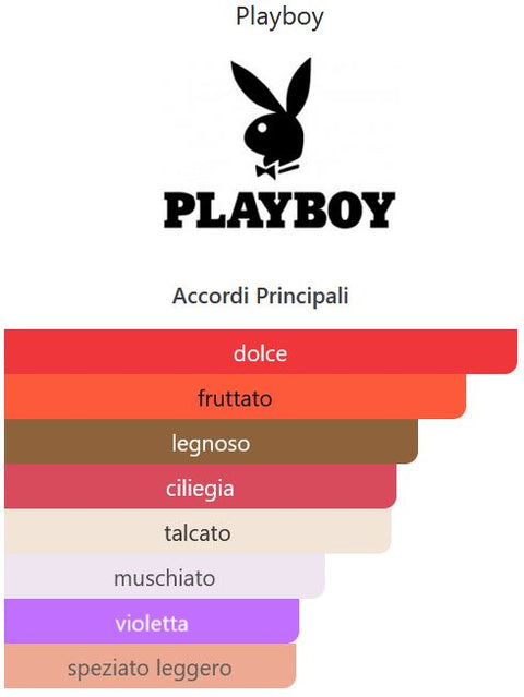 profumo donna Eau de Toilette Playboy #GENERATION spray for Her 50 ml