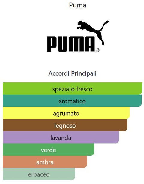 profumo uomo Eau de Toilette Puma SYNC MAN natural spray 40 ml