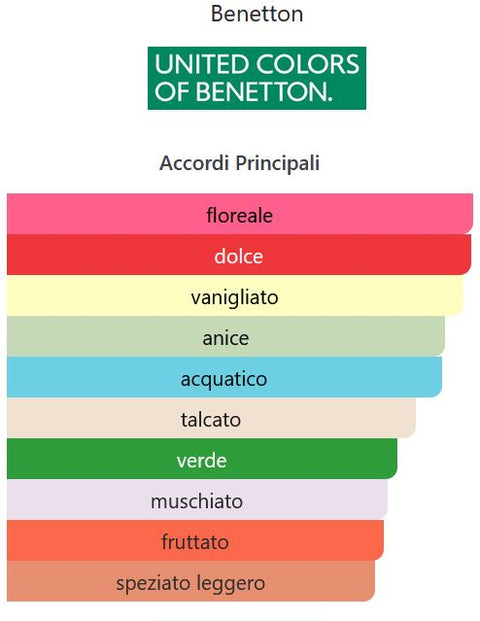 profumo donna Eau de Toilette United Colors Of Benetton GIALLO WOMAN natural spray 30 ml