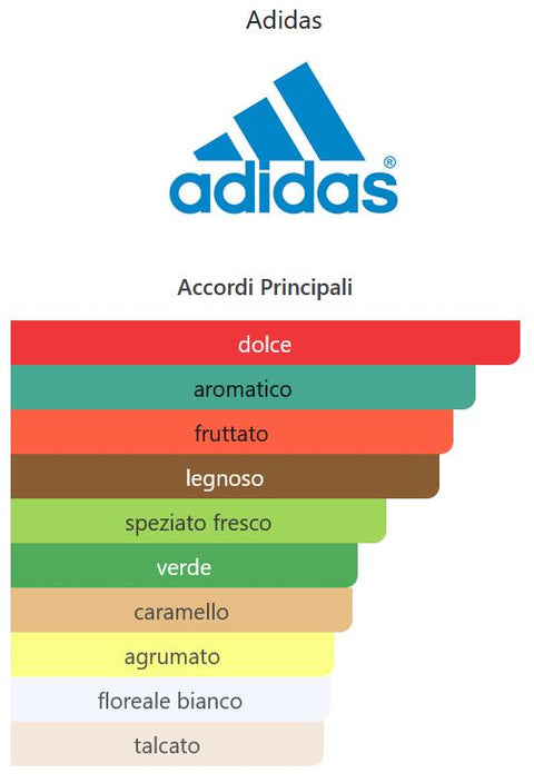 profumo uomo Eau de Toilette Adidas GAME SPIRIT natural spray 100 ml