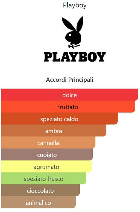 profumo uomo Eau de Toilette Playboy PLAY IT WILD spray for Him 60 ml