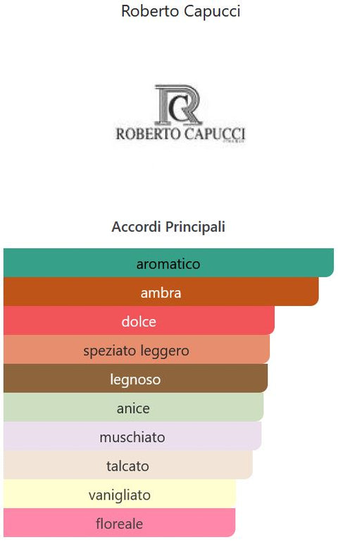 profumo donna Eau de Toilette pour Femme Roberto Capucci OPERA III vaporisateur 100 ml