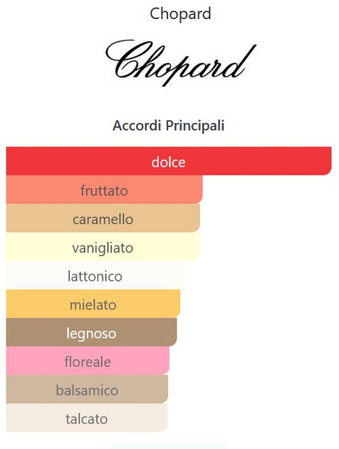 profumo donna Eau de Parfum Chopard WISH natural spray 75 ml