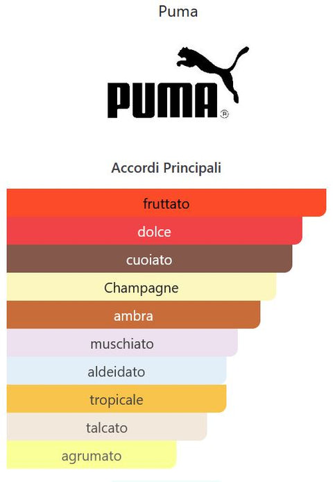 profumo uomo Eau de Toilette Puma CROSS THE LINE natural spray 50 ml