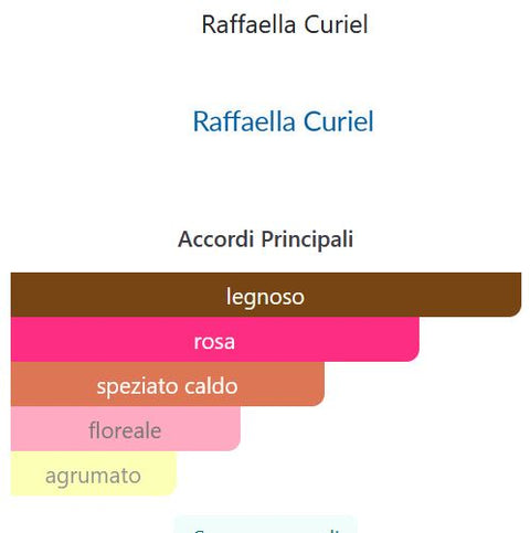profumo donna Eau de Toilette Raffaella Curiel Cod. 00352226 splash 48 ml