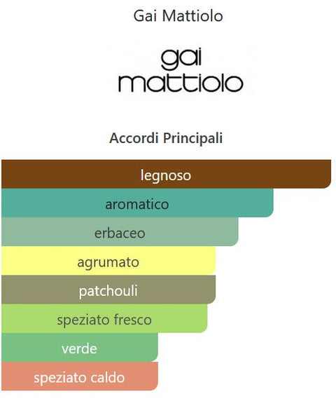 Gai Mattiolo Summer Mat Set Lui That’s Amore! Tattoo profumo Eau de Toilette 75 ml + stuoia mare