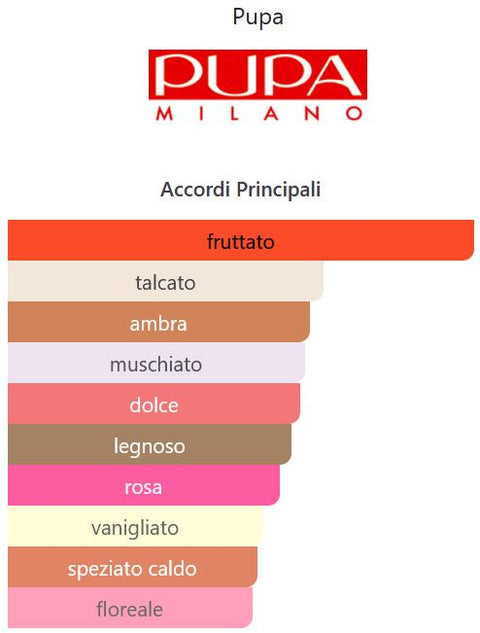 profumo donna Eau de Parfum I'M di Pupa spray 100 ml
