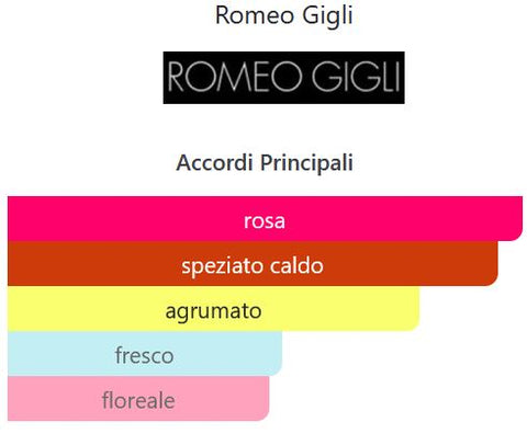 profumo donna Eau de Parfum Romeo Gigli LAKI spray 40 ml