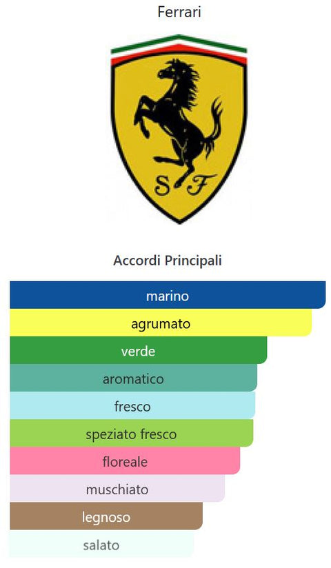 profumo uomo Eau de Toilette Morris Scuderia Ferrari LIGHT ESSENCE ACQUA natural spray 75 ml
