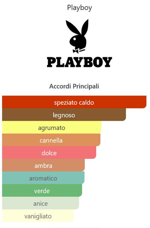 profumo uomo Eau de Toilette Playboy LONDON spray vaporisateur for Him 100 ml