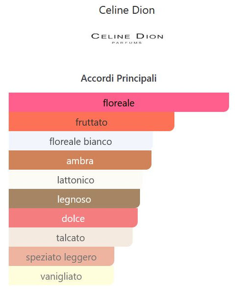 profumo donna Eau de Toilette Celine Dion ENCHANTING spray 30 ml