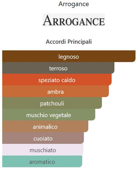 profumo uomo Eau de Toilette Arrogance pour Homme spray 30 ml