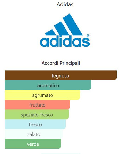 profumo uomo Eau de Toilette Adidas Sport CHRG for Him natural spray 50 ml