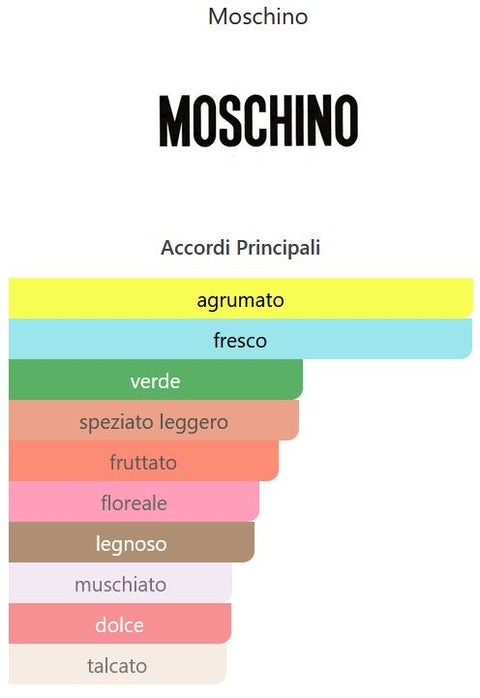 Eau de Toilette perfum Moschino Funny! 25 ml