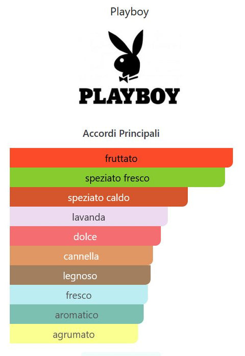 profumo uomo Eau de Toilette Playboy SUPER PLAYBOY spray for Him 60 ml