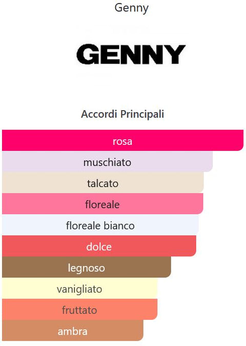 profumo donna Eau de Parfum Genny ETEREA natural spray 100 ml